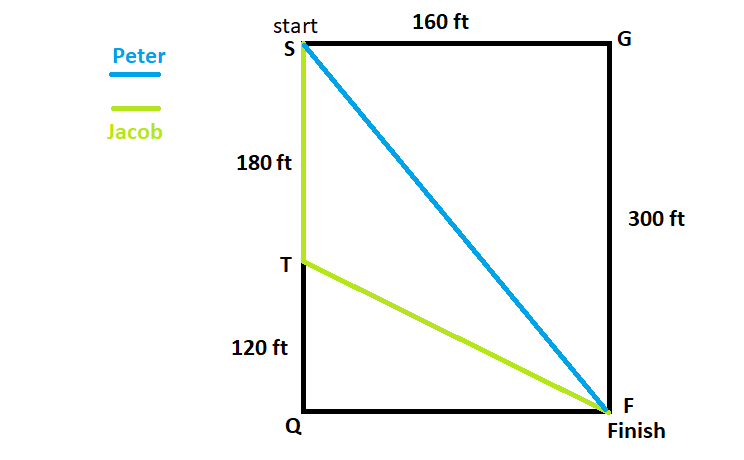 Rectangle