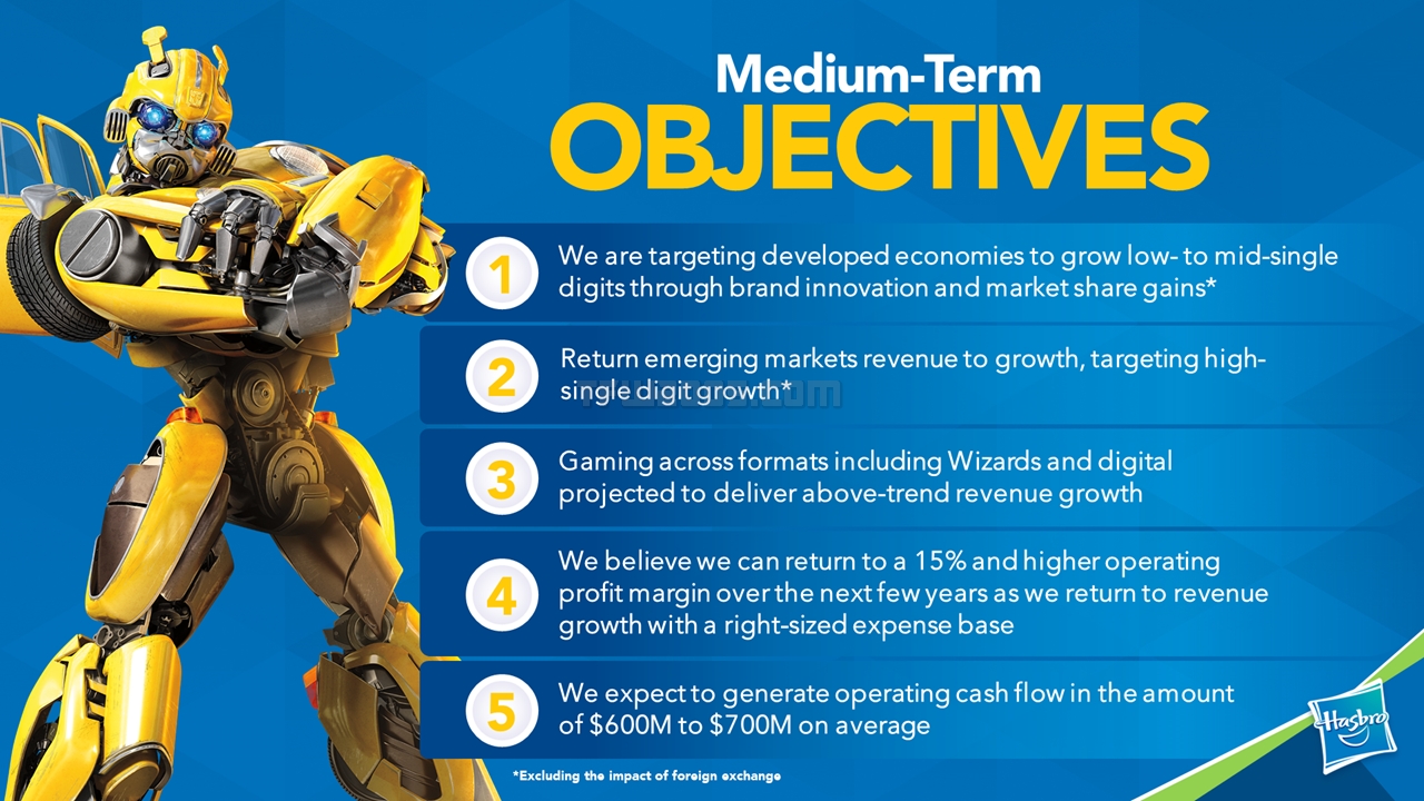 TFW2005-Hasbro-Toy-Fair-2019-10