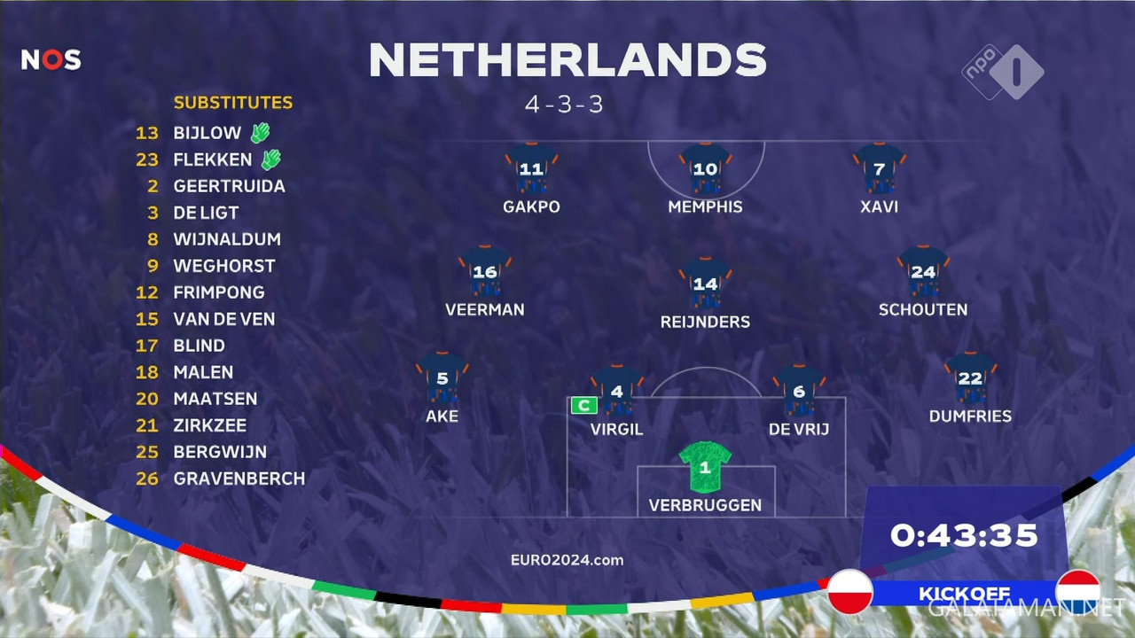 20240616-POL-NED-EU24_0NL.ts_snapshot_09.52.182