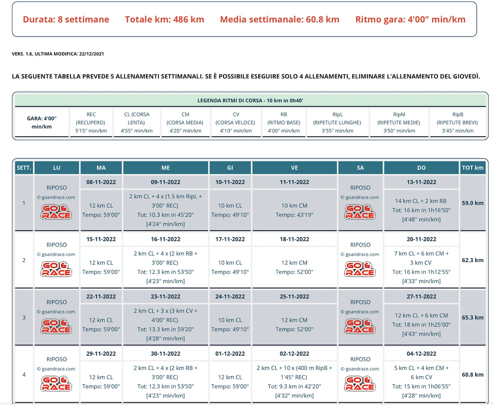 Screenshot 2022-11-12 alle 18.04.12