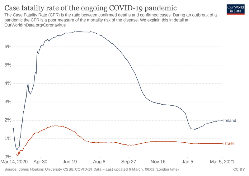 coronavirus-data-explorer-1.png