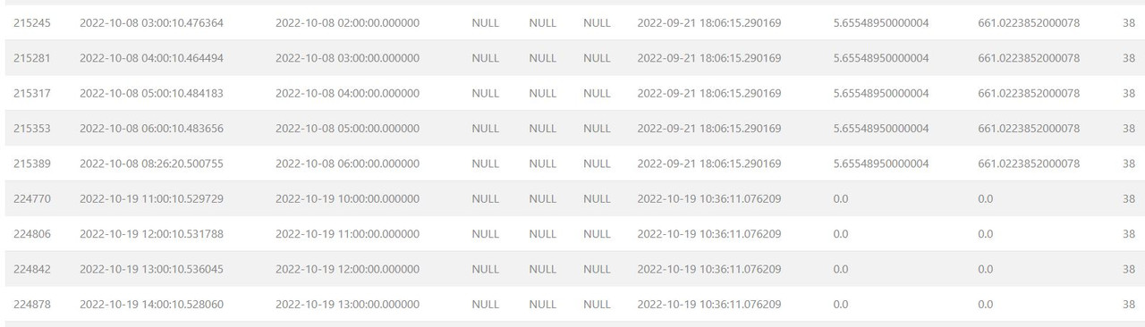 DB entry_sensor_costs