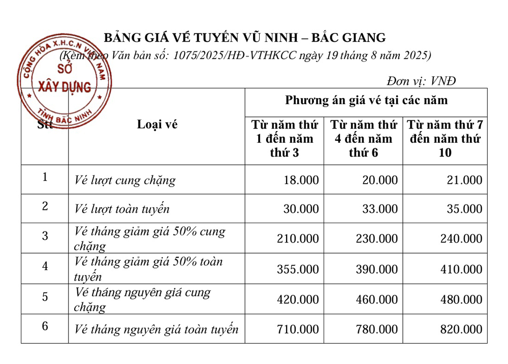 Bảng giá vé xe buýt điện Vũ Ninh - Bắc Giang