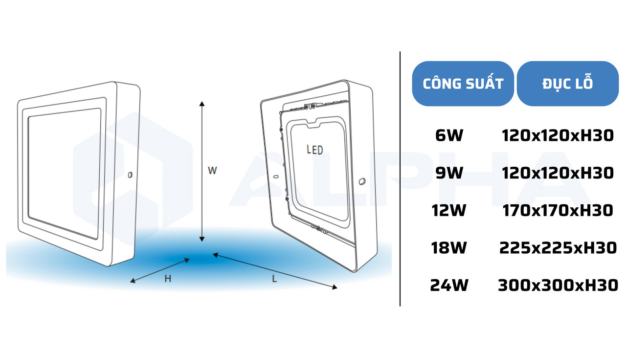 đ&egrave;n ốp trần c&aacute;c loại c&ocirc;ng suất