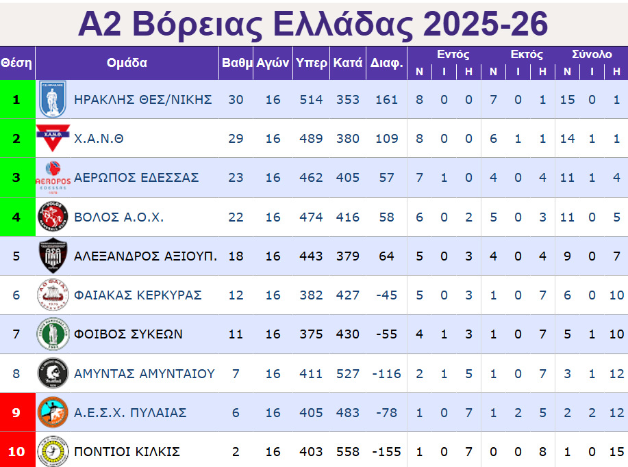 Στιγμιότυπο πλήρους οθόνης 1232026 203505