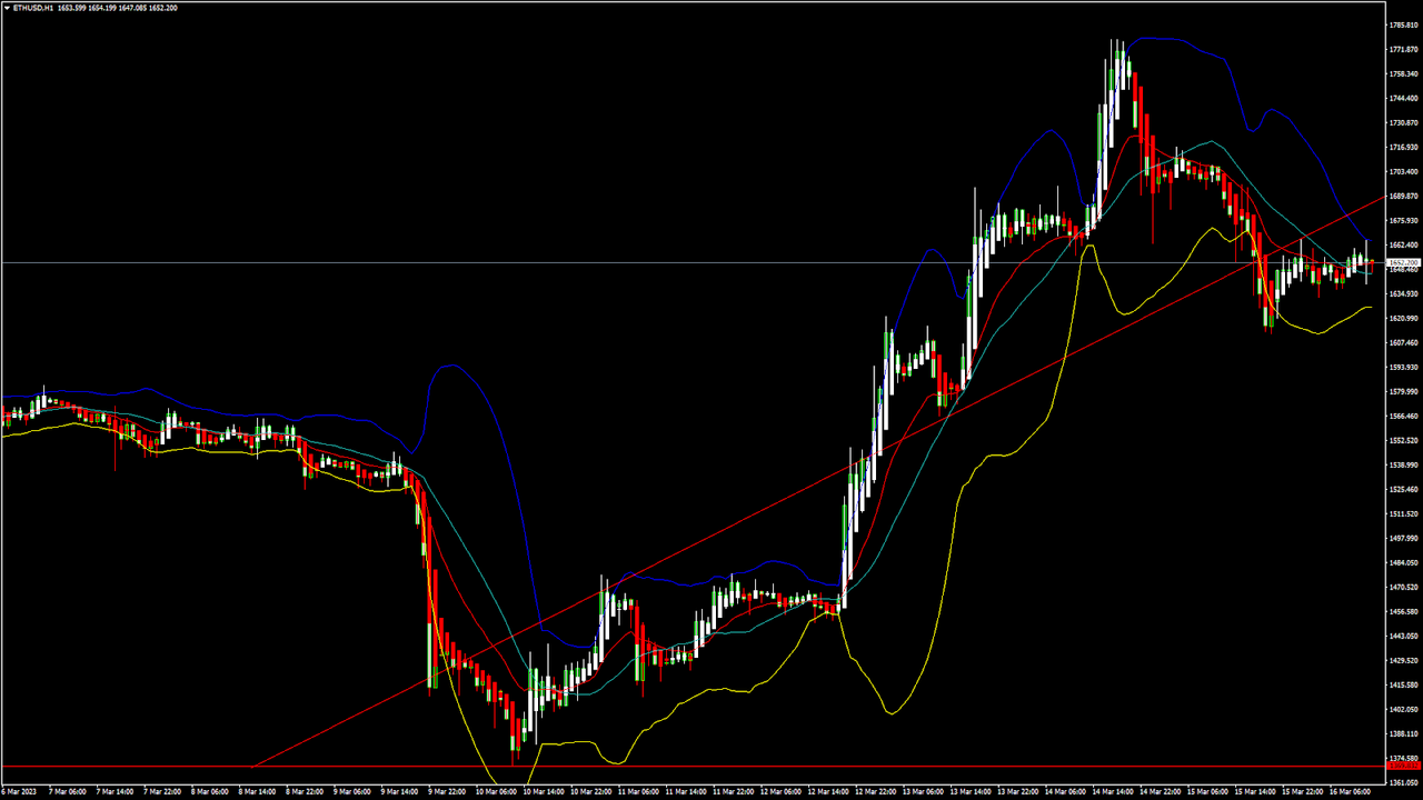 Daily Market Analysis By FXOpen in Fundamental_etx