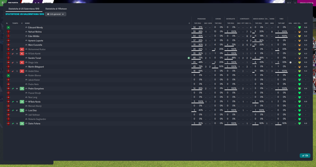 US Salernitana 1919 - 11Riotown_ Riepilogo-2