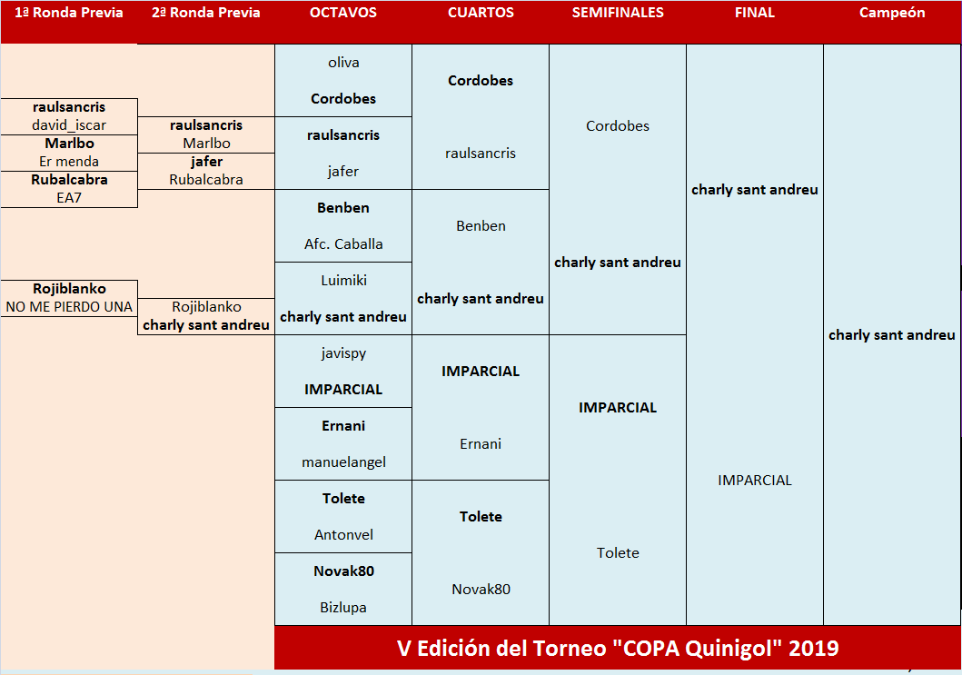 JUEGO con LA QUINIELA (8ª Edición) y EL QUINIGOL (7ª Edición) TEMP. 2019-20 (1ª parte - CERRADO) - Página 29 Cuadro-copa-Quinigol-2019