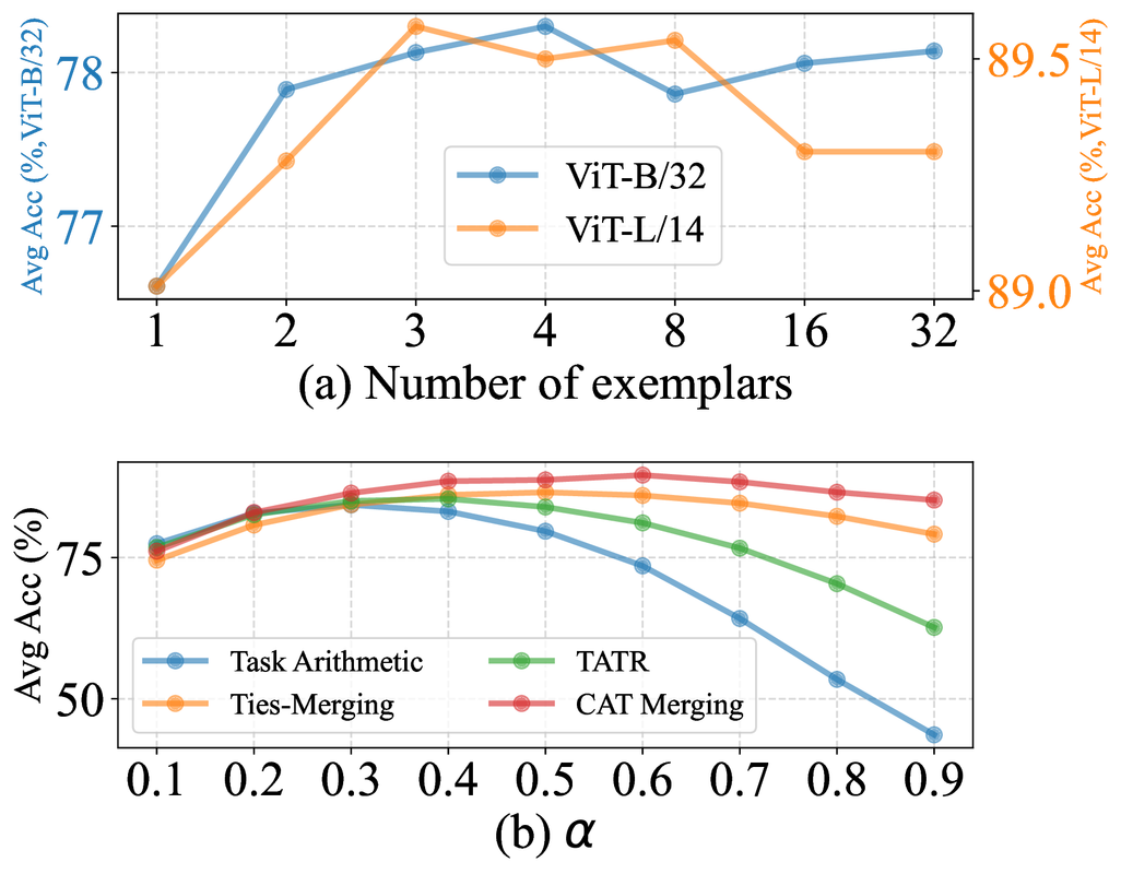 sensitivity_experiment
