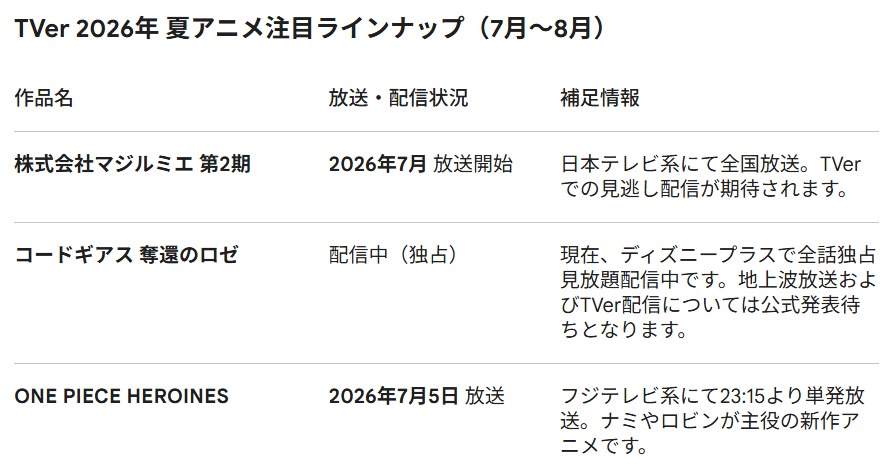 スクリーンショット 28 3 2026 165922 gemini google com