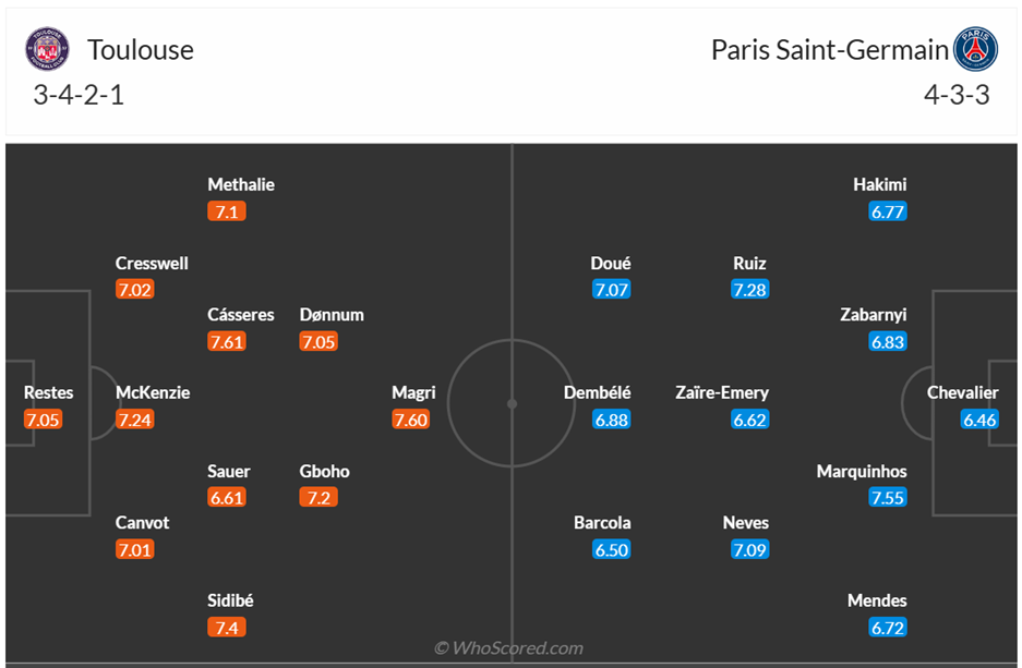 Đội hình dự kiến Toulouse vs PSG