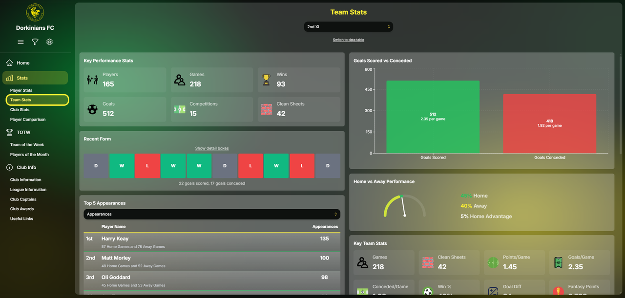 Team Stats Desktop Screenshot