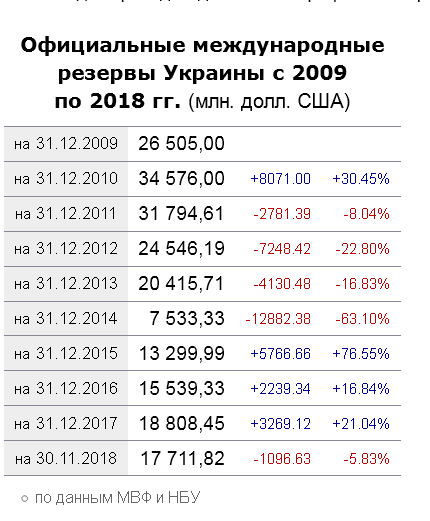 Валовой внешний долг Украины вырос на $985 миллионов - Цензор.НЕТ 6038