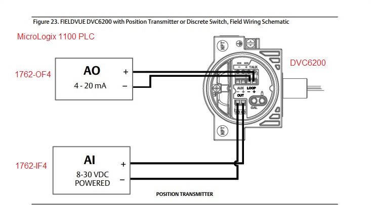 micrologix 1762of4  plcs  interactive q  a