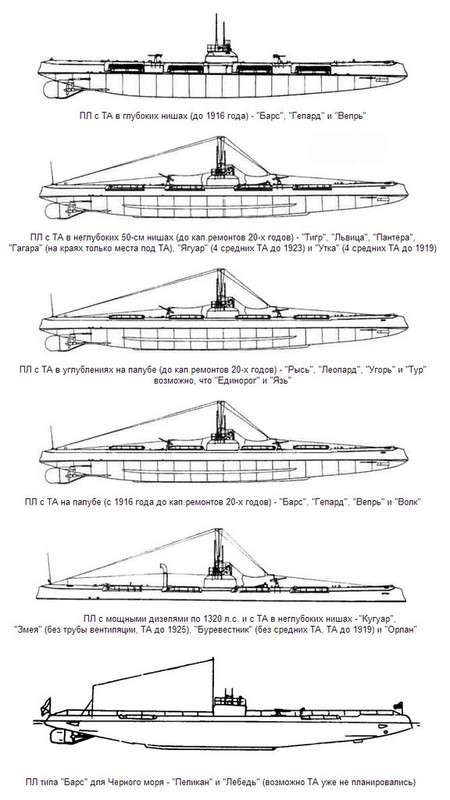 Подводные_лодки_типа_Барс_различия
