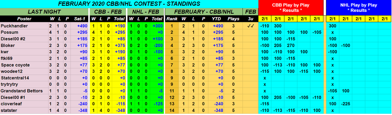 Screenshot-2020-02-02-February-2020-CBB-NHL-Monthly-Contest-1.png