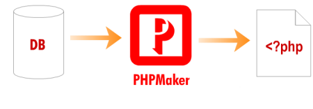 e-World Tech PHPMaker 2022.8.0