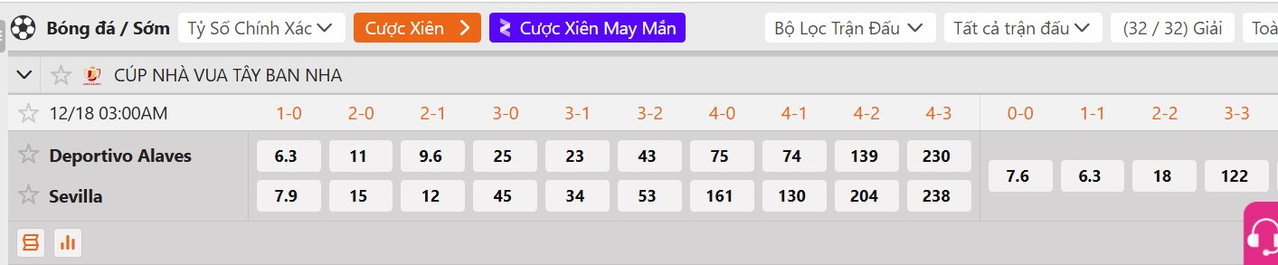Tỷ lệ tỷ số chính xác Alaves vs Sevilla