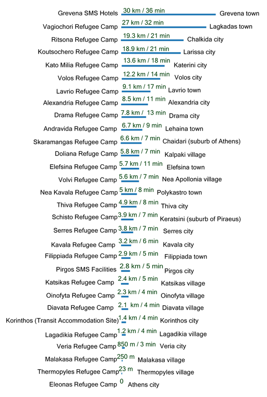 2-Cities-Villages-Towns