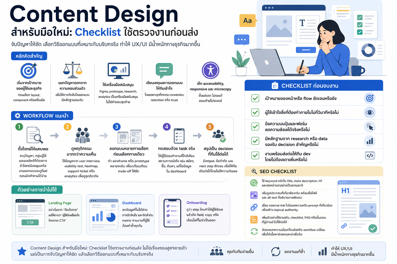 Content Design สำหรับมือใหม่: Checklist ใช้ตรวจงานก่อนส่ง