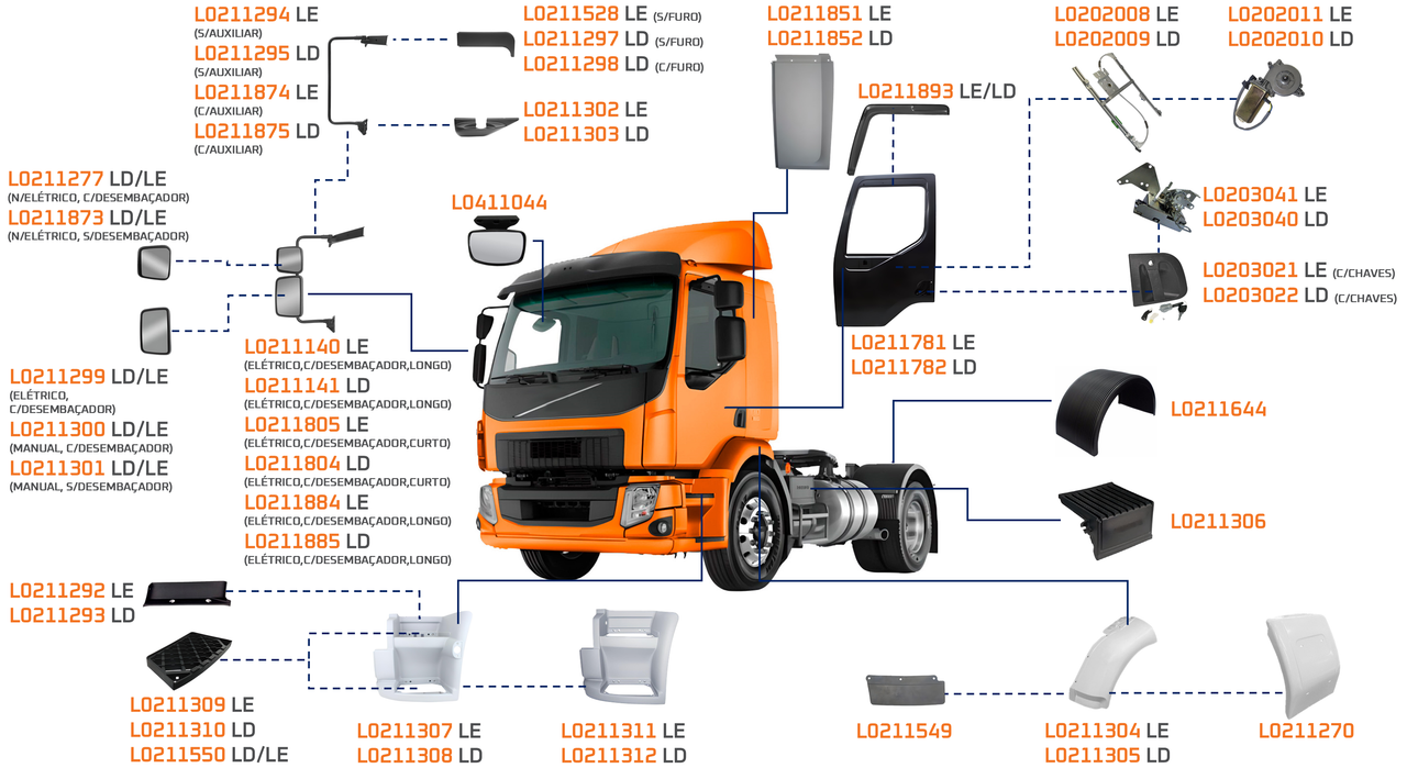 VOLVO-VM 2014 A 2019-220, 270, 310-MWM6.10, MWM7B270-AT2612D, I-SHIFT-ACABAMENTO PERFIL