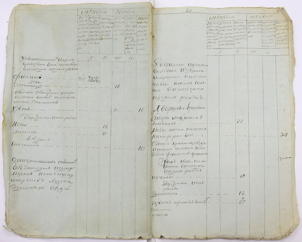 л. 024об.-025_Гужавин Андрей Максимов