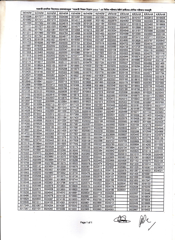 Primary-Chapainawabganj-District-Viva-Date-2024-PDF