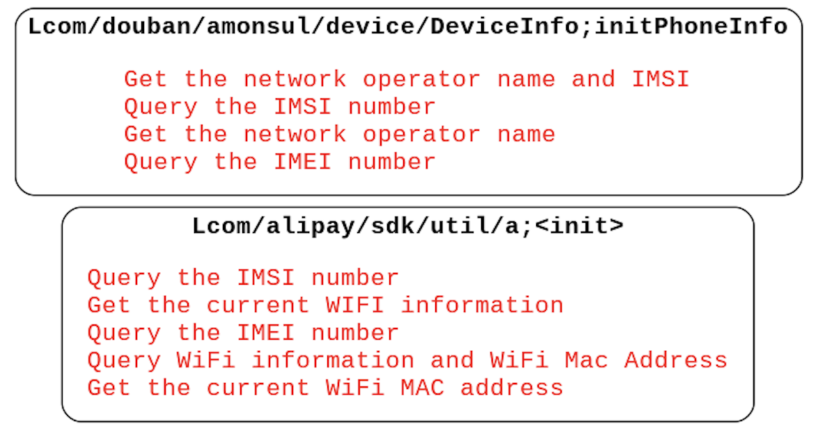 Device fingerprinting behavior map