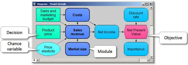 Lumina Analytica Decision Engine 5.4.6 (x64)