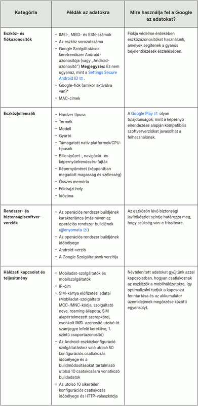 Az Android eszközkonfiguráció szolgáltatásról - Android Súgó