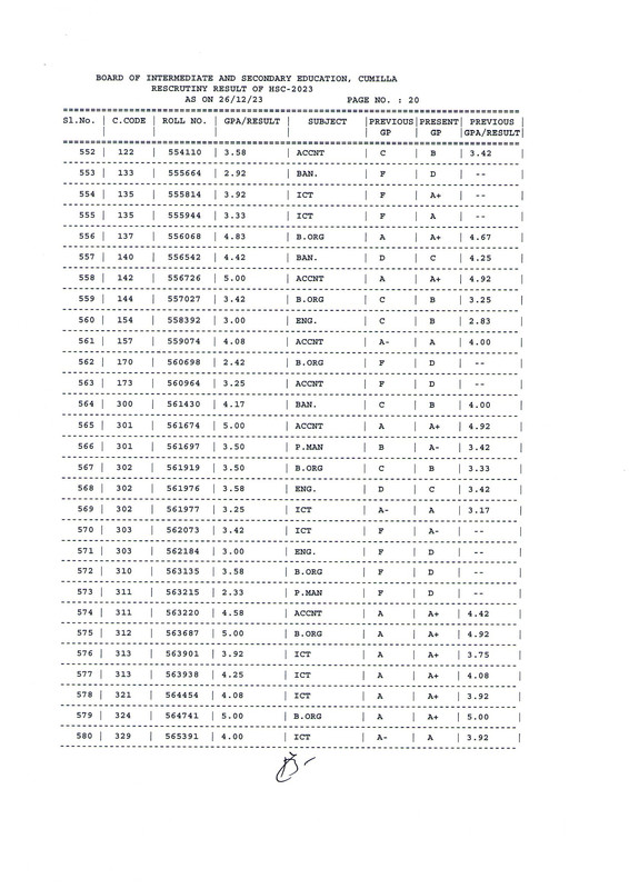 HSC-Comilla-Board-Rescrutiny-Result-2023-PDF-21