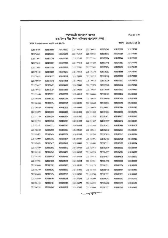 DSHE-Office-Sohayok-MCQ-Exam-Result-2023-PDF-19