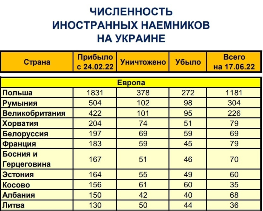 Ukrainoje sunaikinti 50 lietuvių 