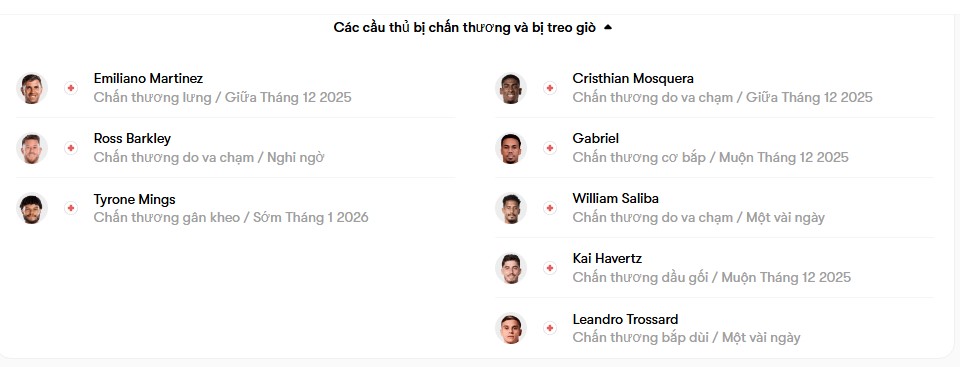 luc luong Aston Villa vs Arsenal