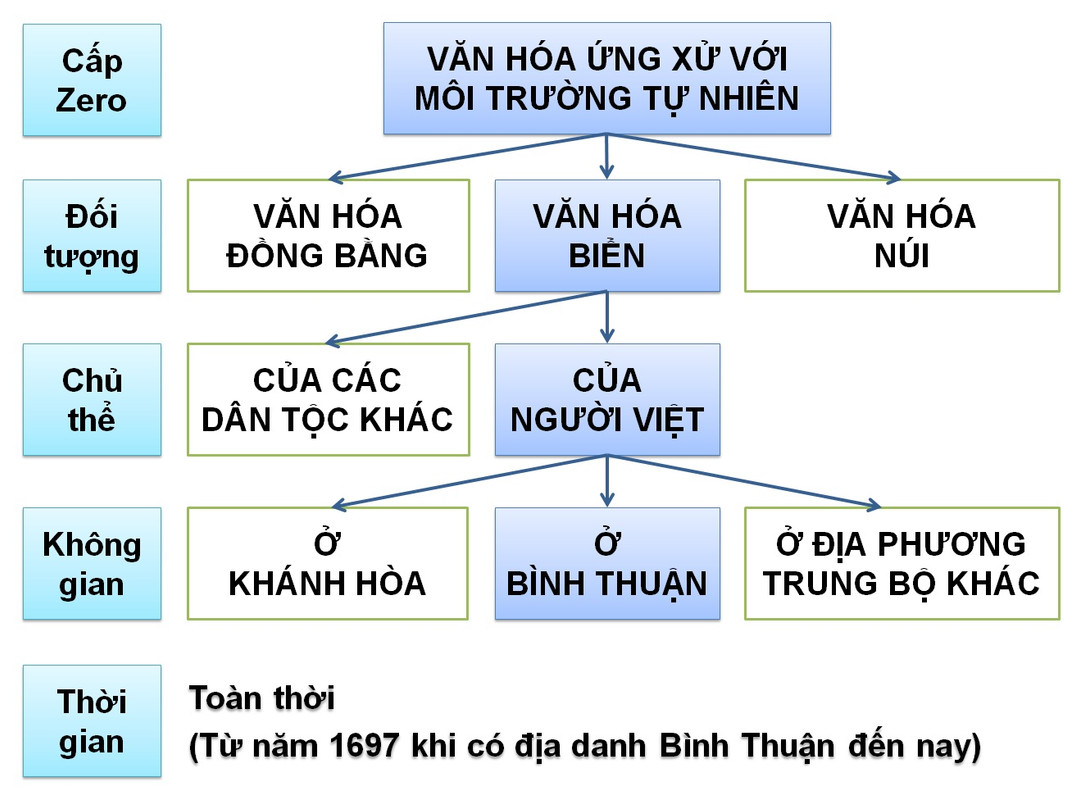B?i tập 1 Sơ đồ Huỳnh Nguyễn Phúc Thịnh