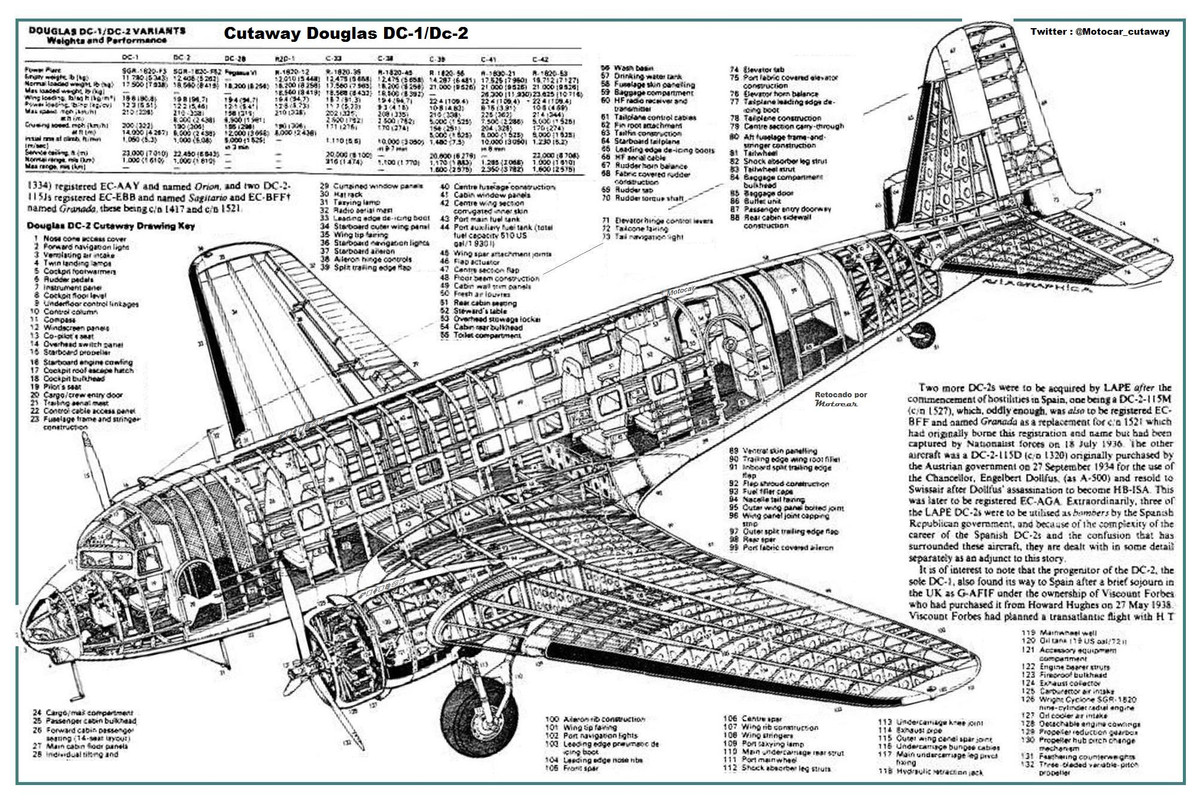 Cutaway Douglas DC-1,DC-2