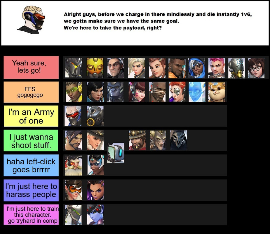 Overwatch Tier List June 2024 Dori Nancie