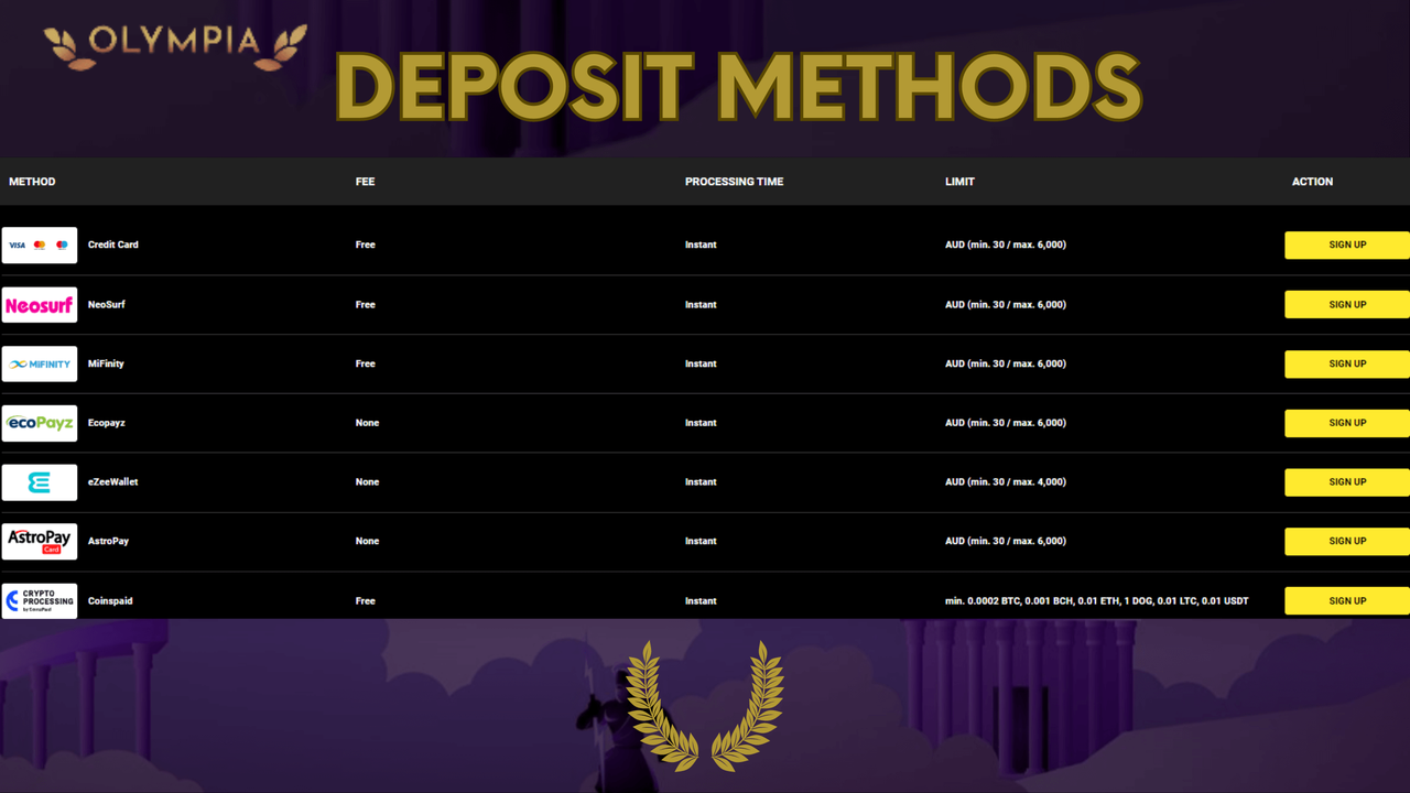 Olympia Casino Deposit Methods