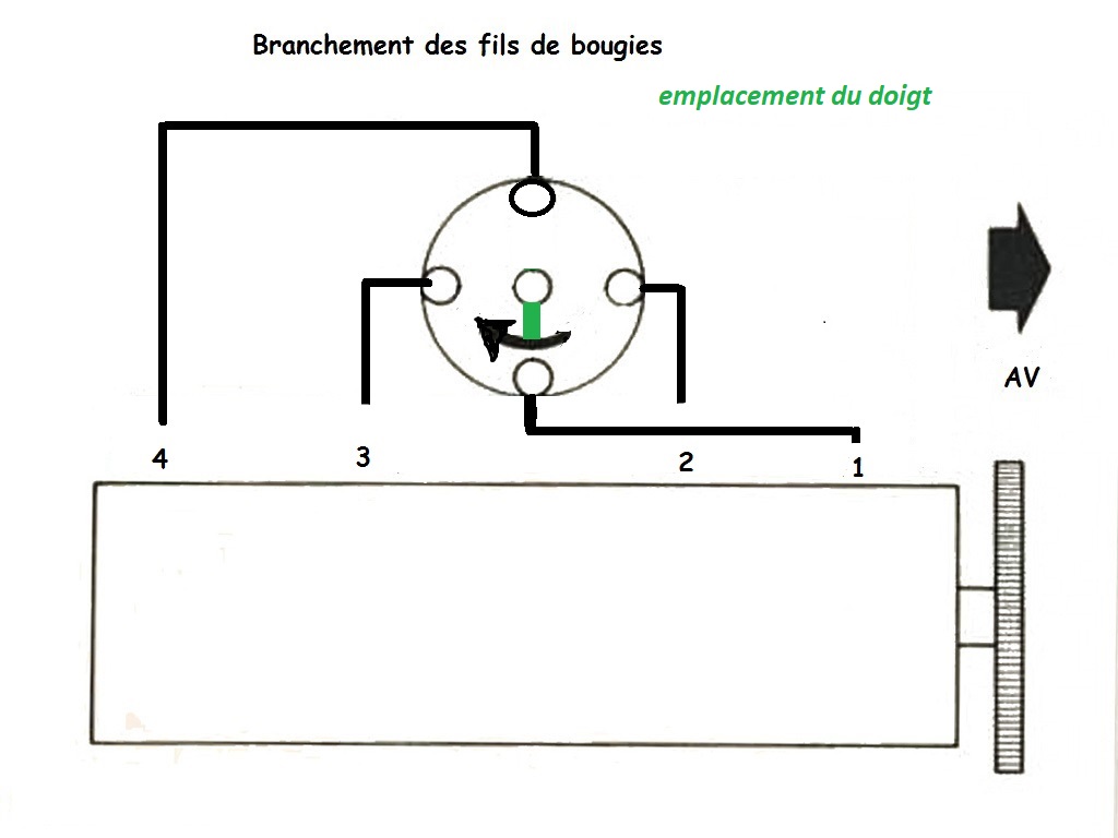 ordre-fils-bougie-4l