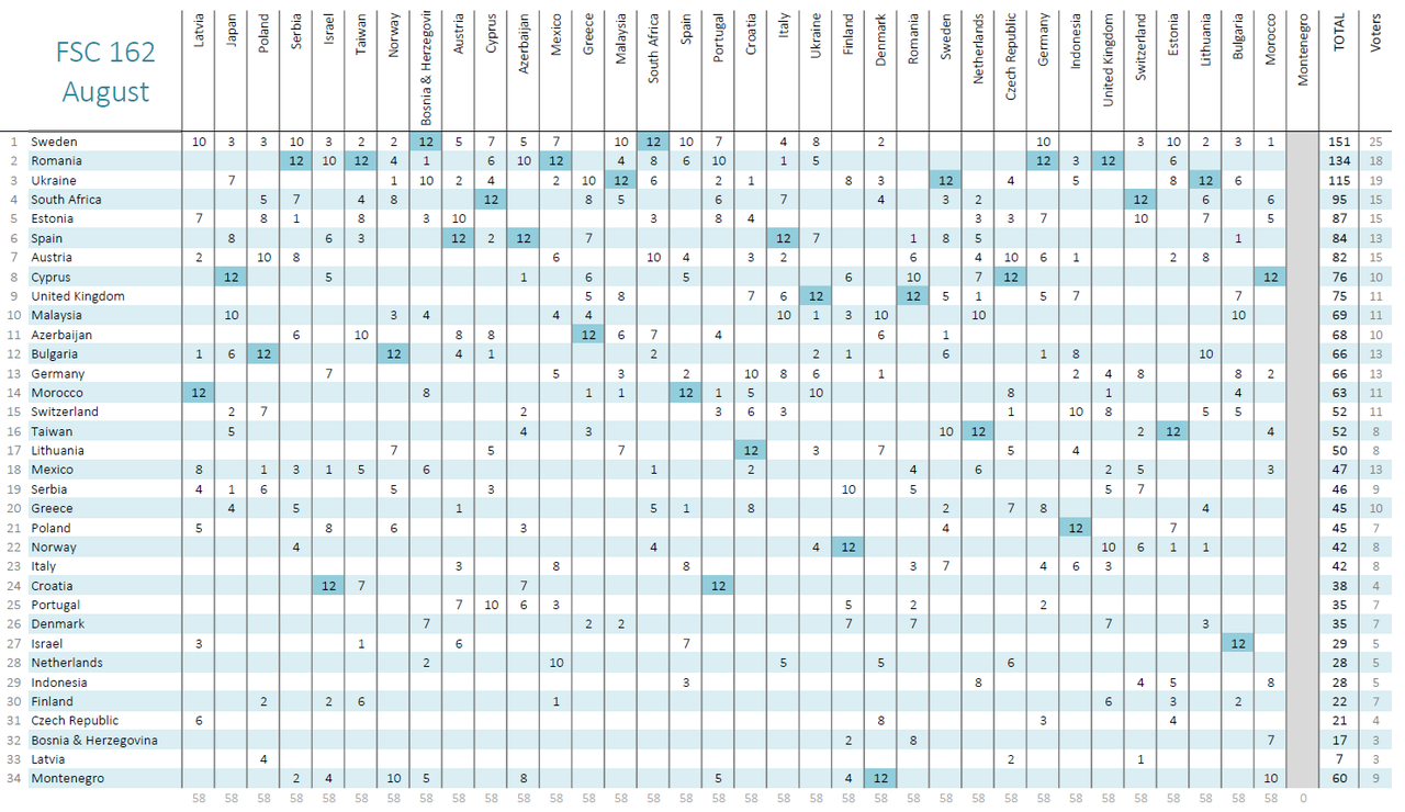 Results-162.png