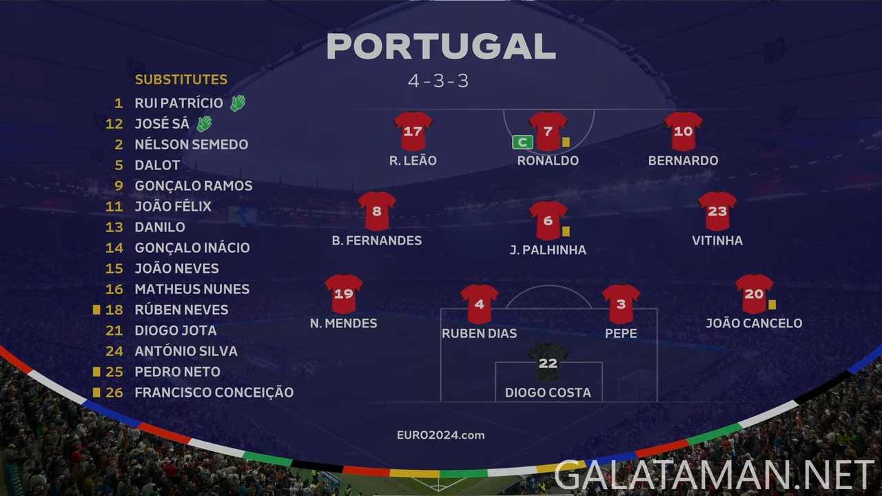 07-05_20-10-01_BBC HDR FHD (event only)_France vs Portugal.ts_snapshot_00.49.20.854