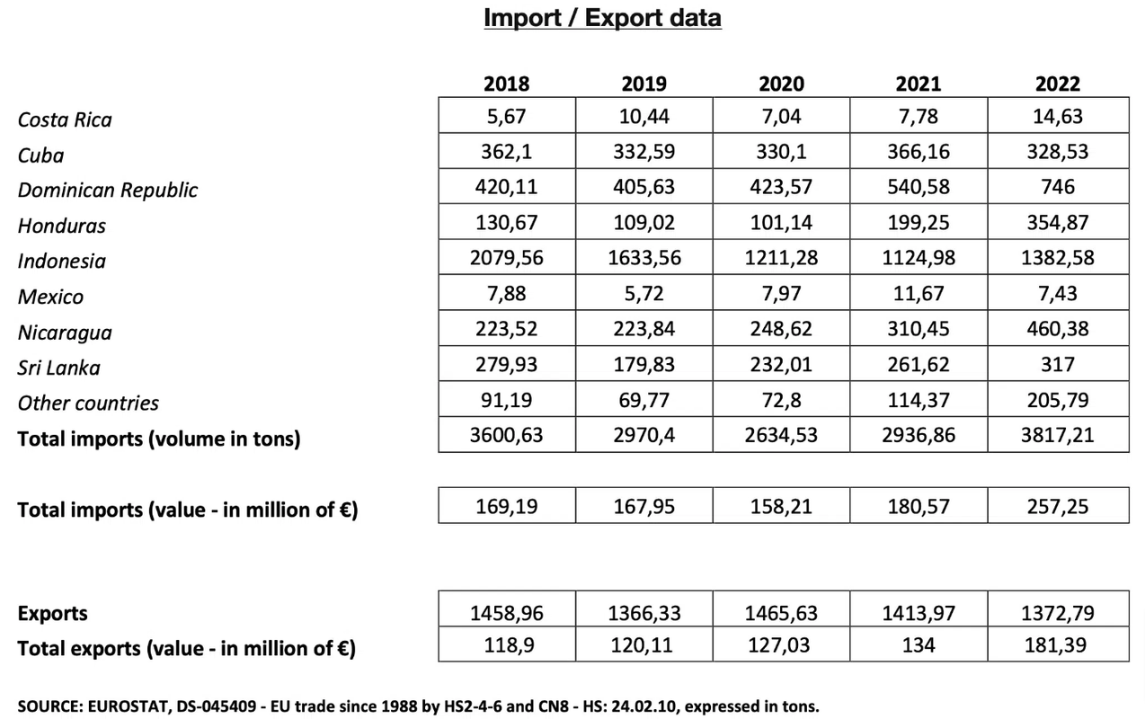 EU-Cigar-Cigarillo-Imports-2022-jpg-webp-2068×1314-