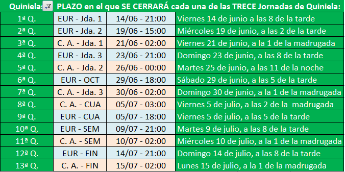 El Juego de la “SUPERCOPA INTERCONTINENTAL” (Eurocopa + Copa América) Final-de-Plazo-para-las-13-Quinielas