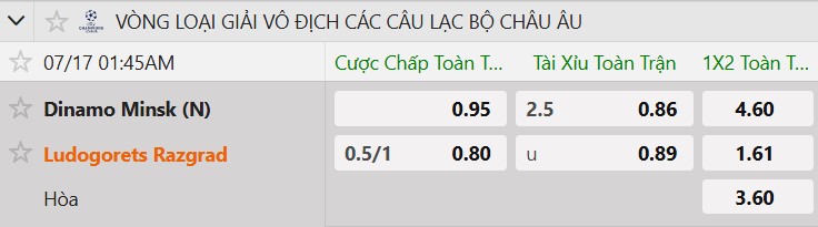 Tỷ lệ kèo Dinamo Minsk vs Ludogorets Razgrad