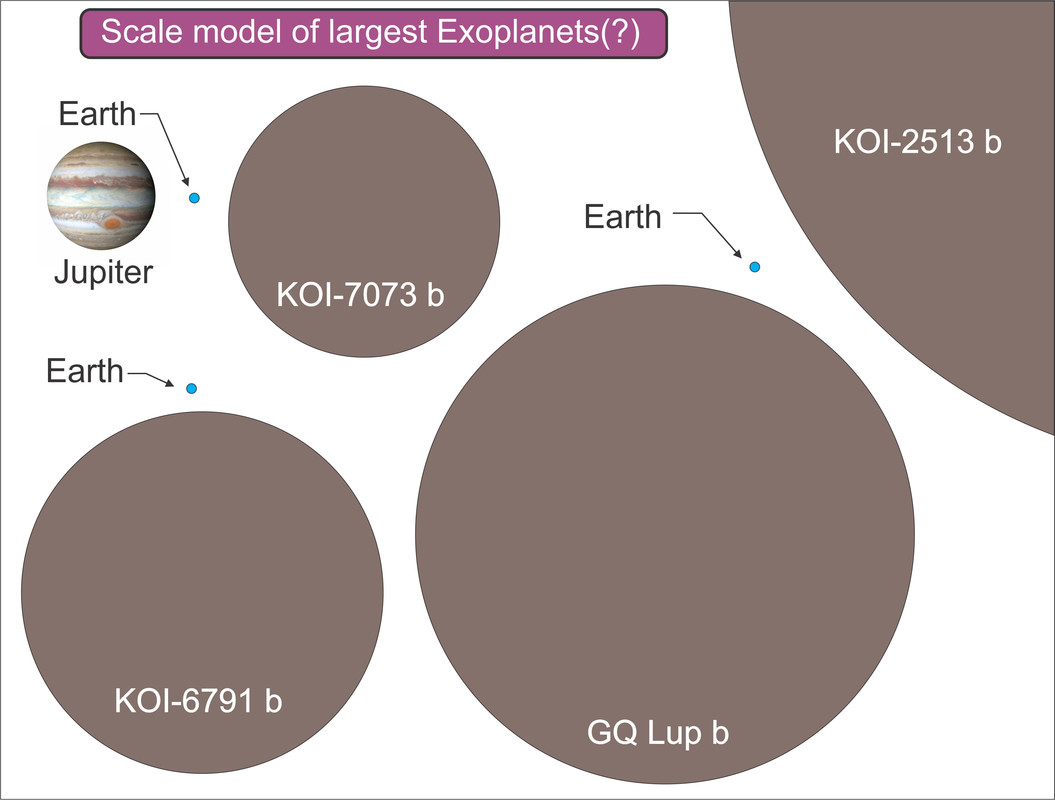 Scale of top 10 — Postimages