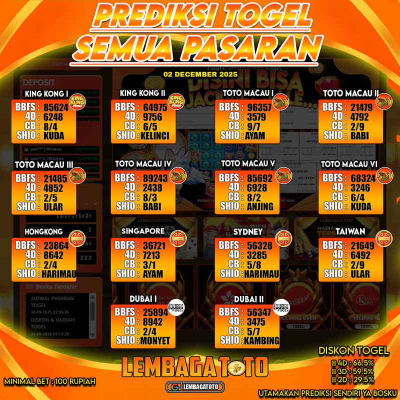 Prediksi Togel 02 Dec 2025 Lembagatoto