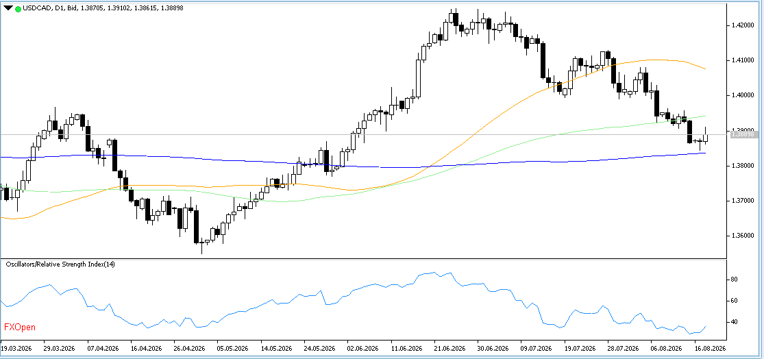 USDCAD-19-8-2026-D1.png