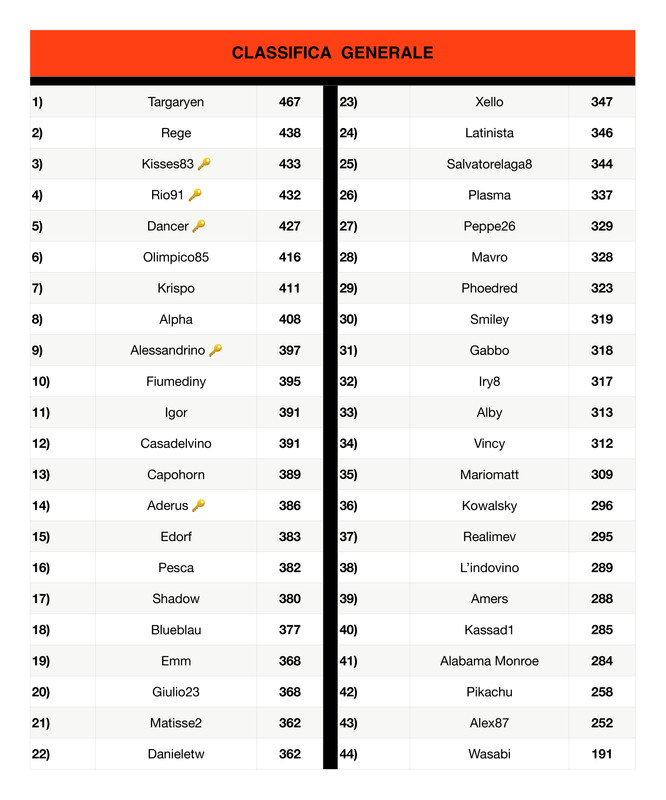 Classifica generale  (4)_page-0001