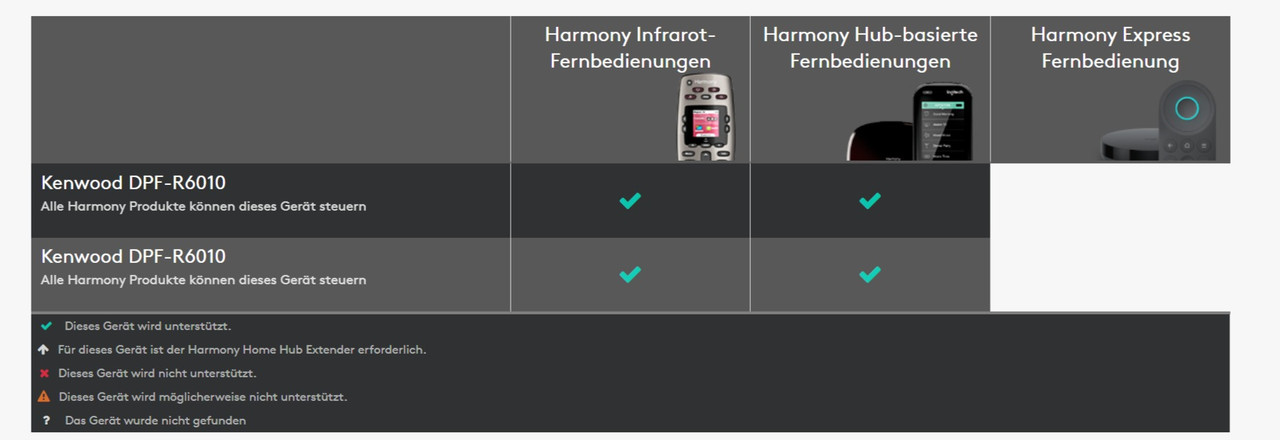 Gerätekompatibilität - support.myharmony.com