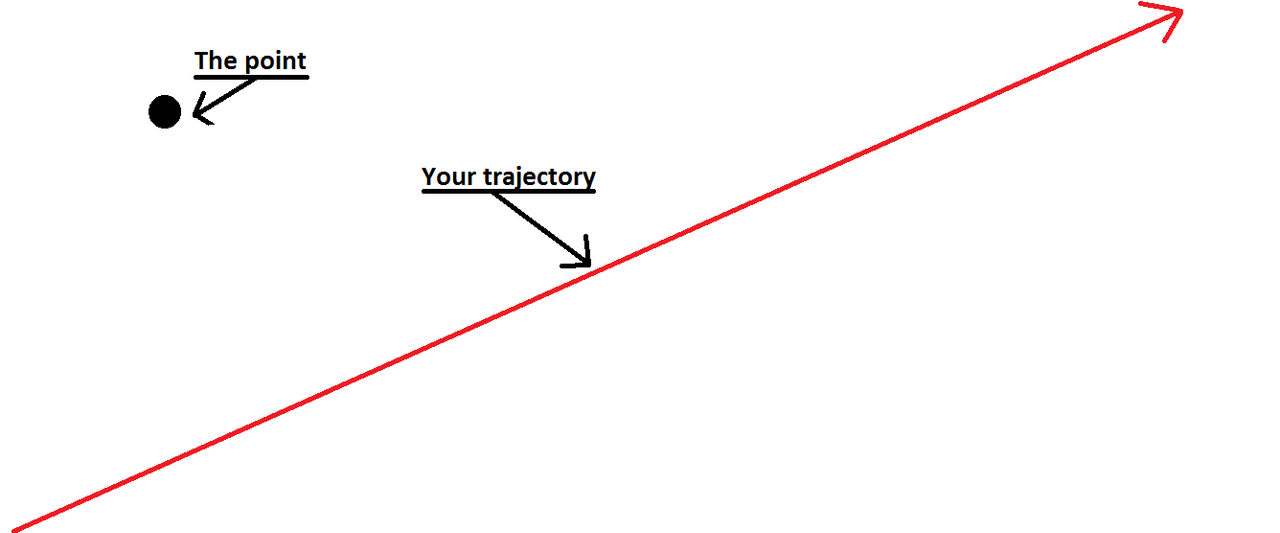 the point